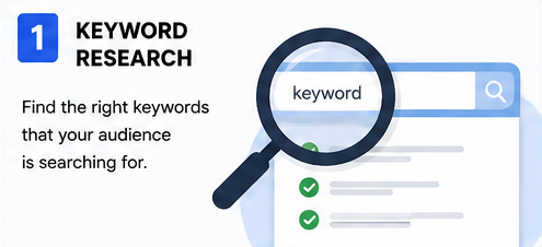 On-Page SEO Checklist 