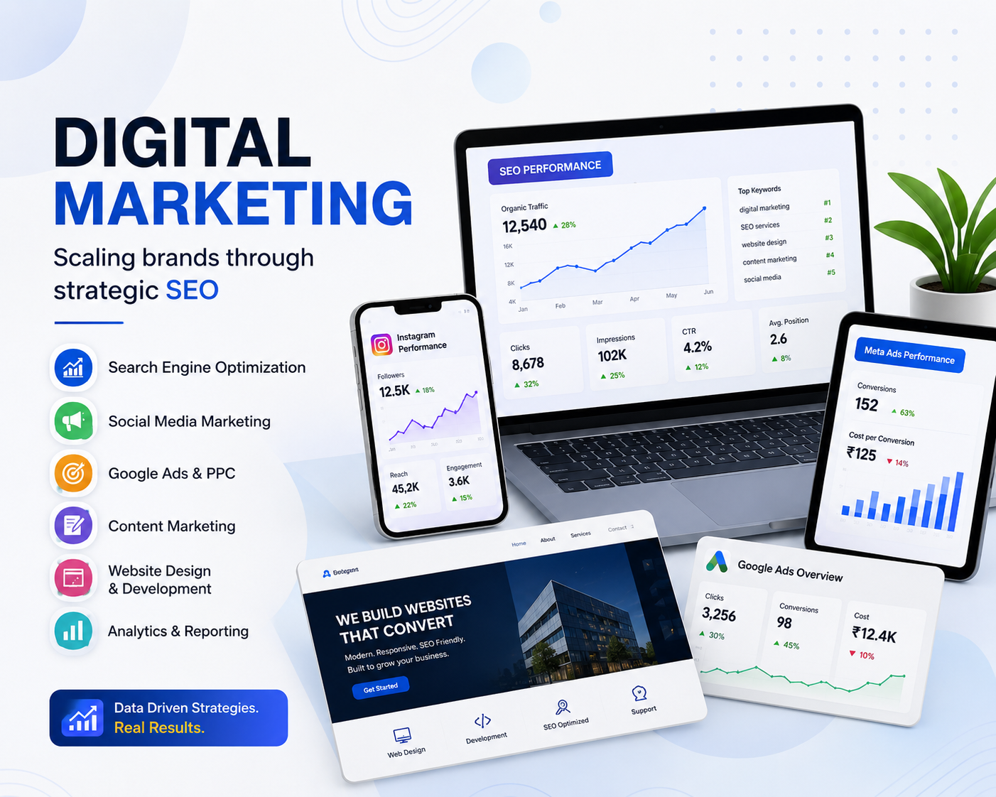 Best Freelance Digital Marketing Services in Tricity