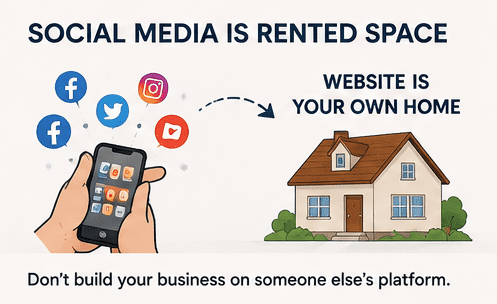 Why Every Small Business Needs a Website